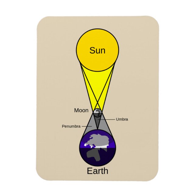 Magnet Flexible Diagramme Éclipse solaire (Vertical)