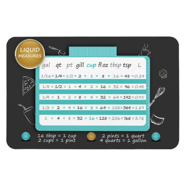 MAGNET FLEXIBLE GRAPHIQUE DE CONVERSION DE LA CUISINE - MESURES LI (Horizontal)