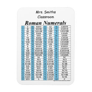 Articles De Chiffre Romain De Maison Decoration Zazzle Ca