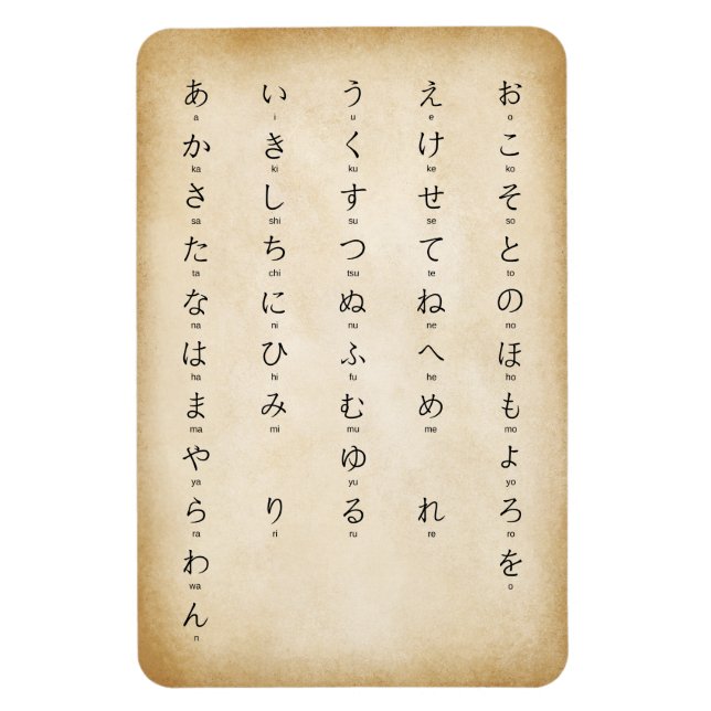 Magnet Flexible Hiragana Avec Romaji Caractères Japonais Antiquité (Vertical)