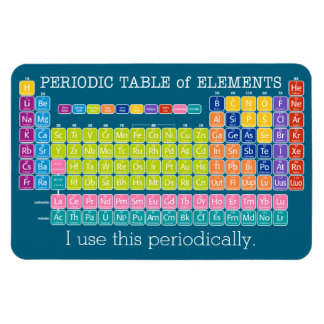 Magnet Flexible J'utilise ce tableau périodique périodique des élé