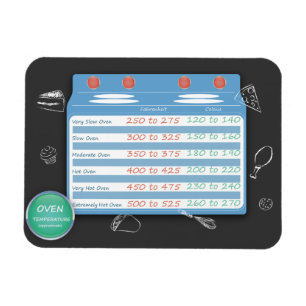 MAGNET FLEXIBLE LA TEMPÉRATURE DE FOUR DE TABLE DE CONVERSION DE