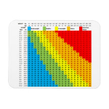 Magnat du graphique BMI