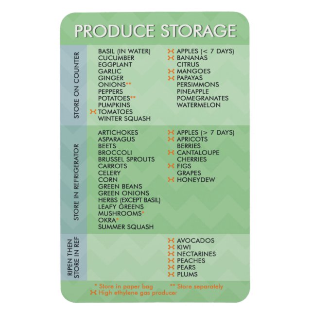 Magnet Flexible Produire un graphique de stockage (Vertical)