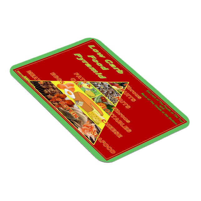 Magnet Flexible Réfrigérateur de rappel de pyramide alimentaire à  (Côté Droit)