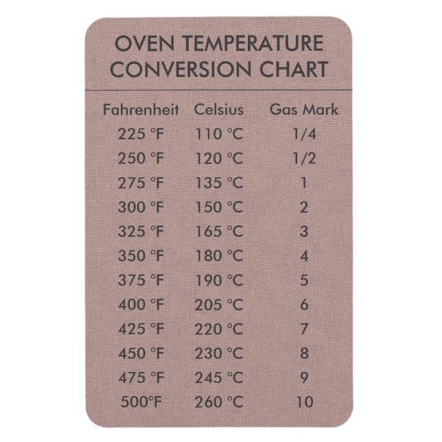 Magnet Flexible Température du graphique de conversion Celsius Fah (Vertical)