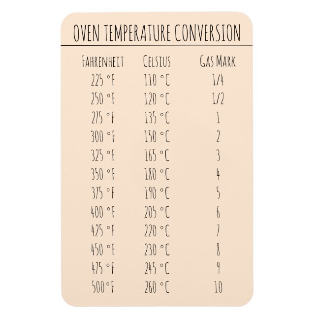 Magnet Flexible Température du graphique de conversion Celsius Fah (Vertical)