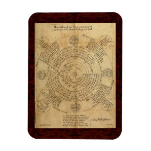 Magnet Flexible Theatrum Chemicum : Illustration 1652 d'alchimie