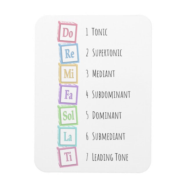 Magnet Flexible Tons de l'échelle Solfeggio Blocs musicaux pour bé (Vertical)
