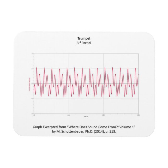 Magnet with Graph of Trumpet Note (Horizontal)