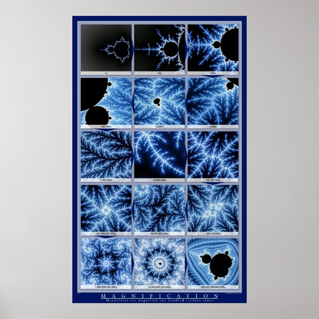 Magnification - Blue Poster (Front)