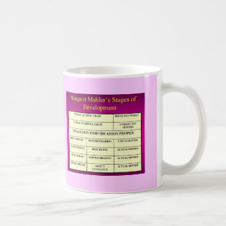 Mahler Phases Coffee Mug