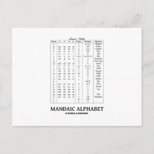 Mandaic Alphabet (Based On Aramaic Alphabet) Postcard