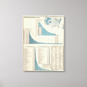 Manufactures, mechanics, mining canvas print