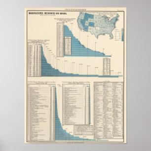 Manufactures, mechanics, mining poster