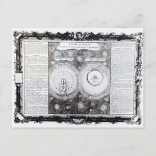 Map Depicting the Ptolemaic Postcard