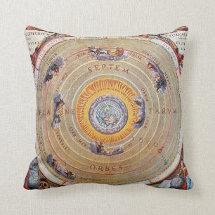 Map of Earth based on Ptolemy's theories 1660 Throw Pillow