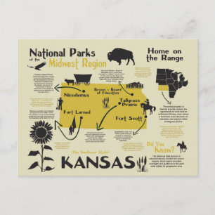 Map of Kansas National Parks Postcard