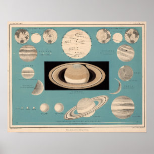 Map of Planetary Relationships Poster