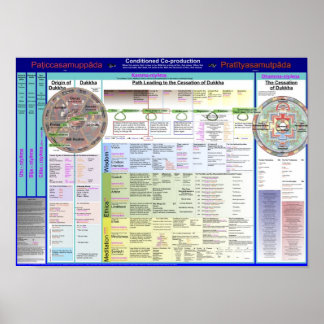 Map of Terms 2.17 Poster