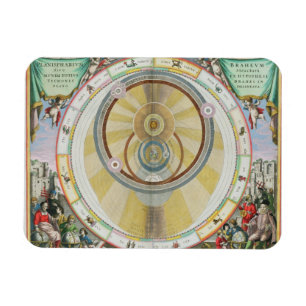 Map showing Tycho Brahe's System of Planetary Orbi Magnet