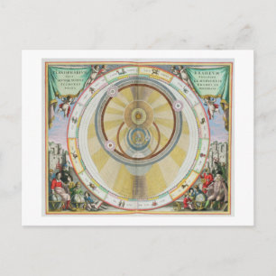 Map showing Tycho Brahe's System of Planetary Orbi Postcard
