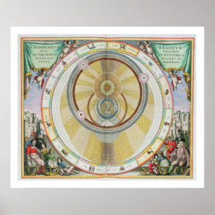 Map showing Tycho Brahe's System of Planetary Orbi Poster