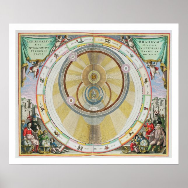 Map showing Tycho Brahe's System of Planetary Orbi Poster (Front)