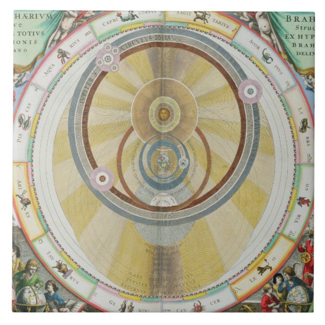Map showing Tycho Brahe's System of Planetary Orbi Tile (Front)