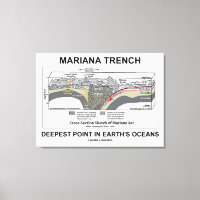 Mariana Trench Deepest Point In Earth's Oceans