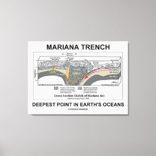 Mariana Trench Deepest Point In Earth's Oceans Canvas Print
