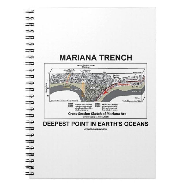 Mariana Trench Deepest Point In Earth's Oceans Notebook (Front)