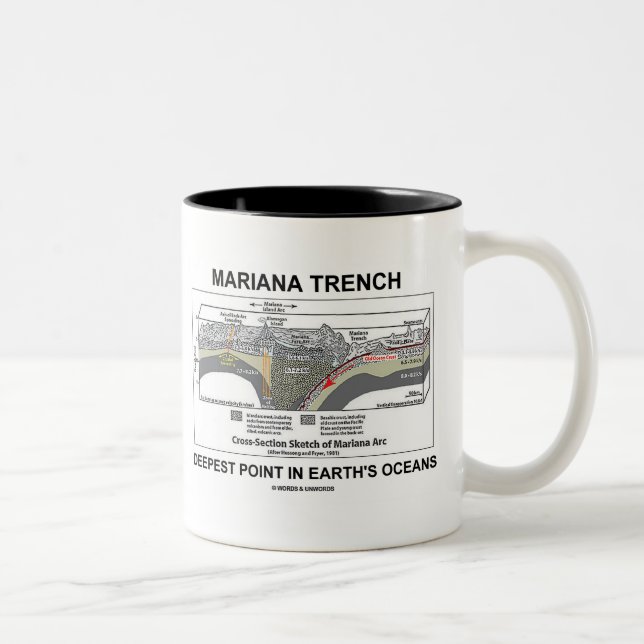 Mariana Trench Deepest Point In Earth's Oceans Two-Tone Coffee Mug (Right)