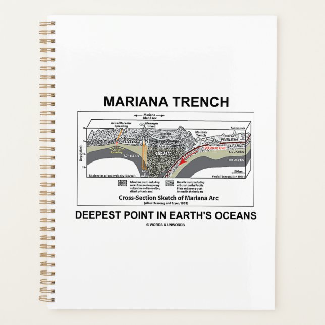 Mariana Trench Point le plus profond dans les océa (Devant)