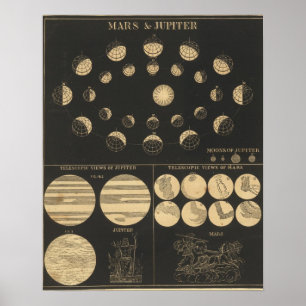 Mars & Jupiter Poster