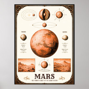 Mars, Phobos & Deimos Astronomy Chart