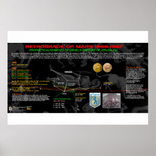 Mars Retrograde 1966-67 Poster