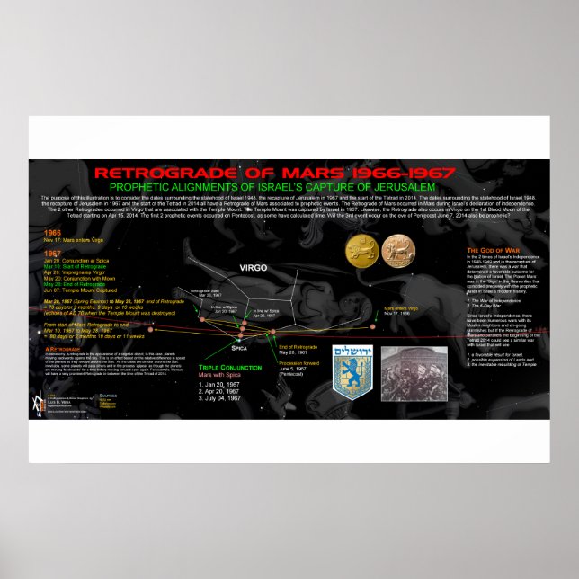 Mars Retrograde 1966-67 Poster (Front)