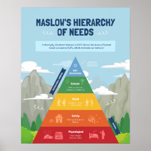 Maslow’s Hierarchy of Needs Poster