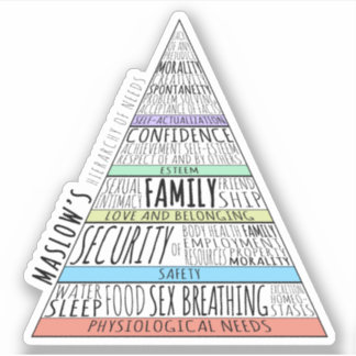 Maslow's hierarchy of needs