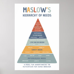 Maslow's Hierarchy of Needs BoHo Classroom Poster