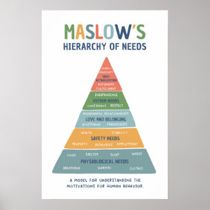 Maslow's Hierarchy of Needs Bright Classroom Poster