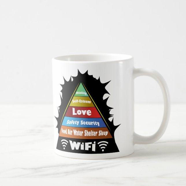 Maslow's hierarchy of needs coffee mug (Right)
