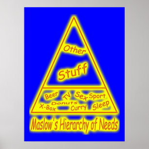 Maslow's Hierarchy of Needs Poster