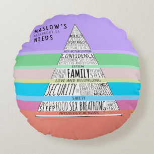Maslow's hierarchy of needs round pillow