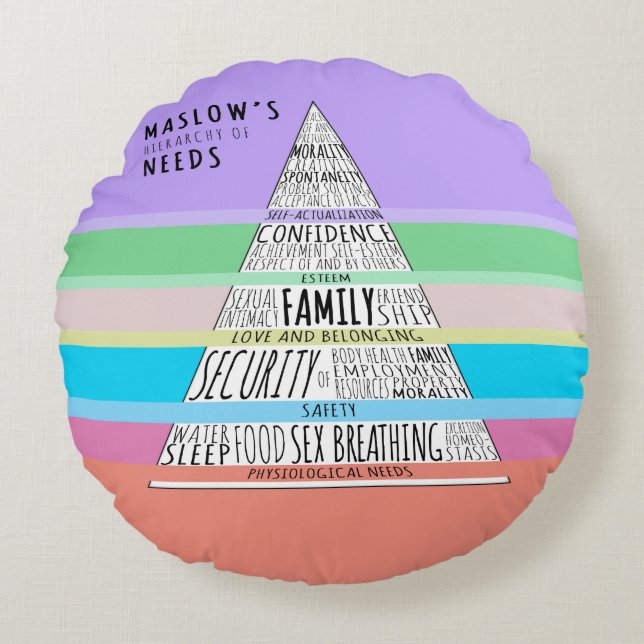 Maslow's hierarchy of needs round pillow (Front)