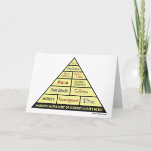 Maslow's Hierarcy of Student Nurse Needs Card