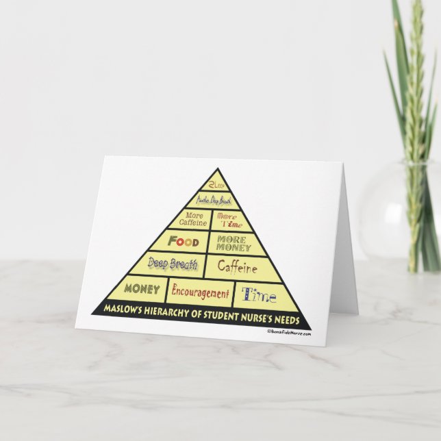 Maslow's Hierarcy of Student Nurse Needs Card (Front)