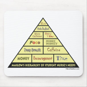 Maslow's Hierarcy of Student Nurse Needs Mouse Pad