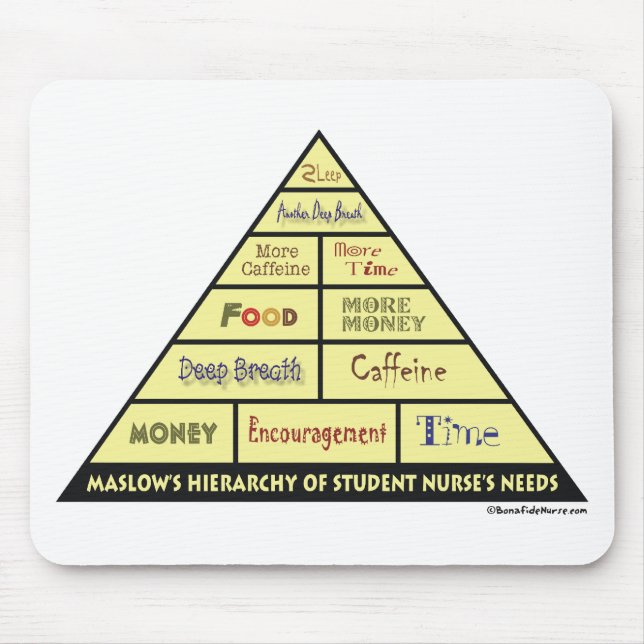 Maslow's Hierarcy of Student Nurse Needs Mouse Pad (Front)
